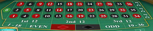 SBOTOP Live Dealer Roulette Table